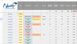 Comment s’organise un projet