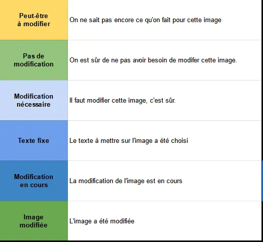 statut d’une image pour une table d’image